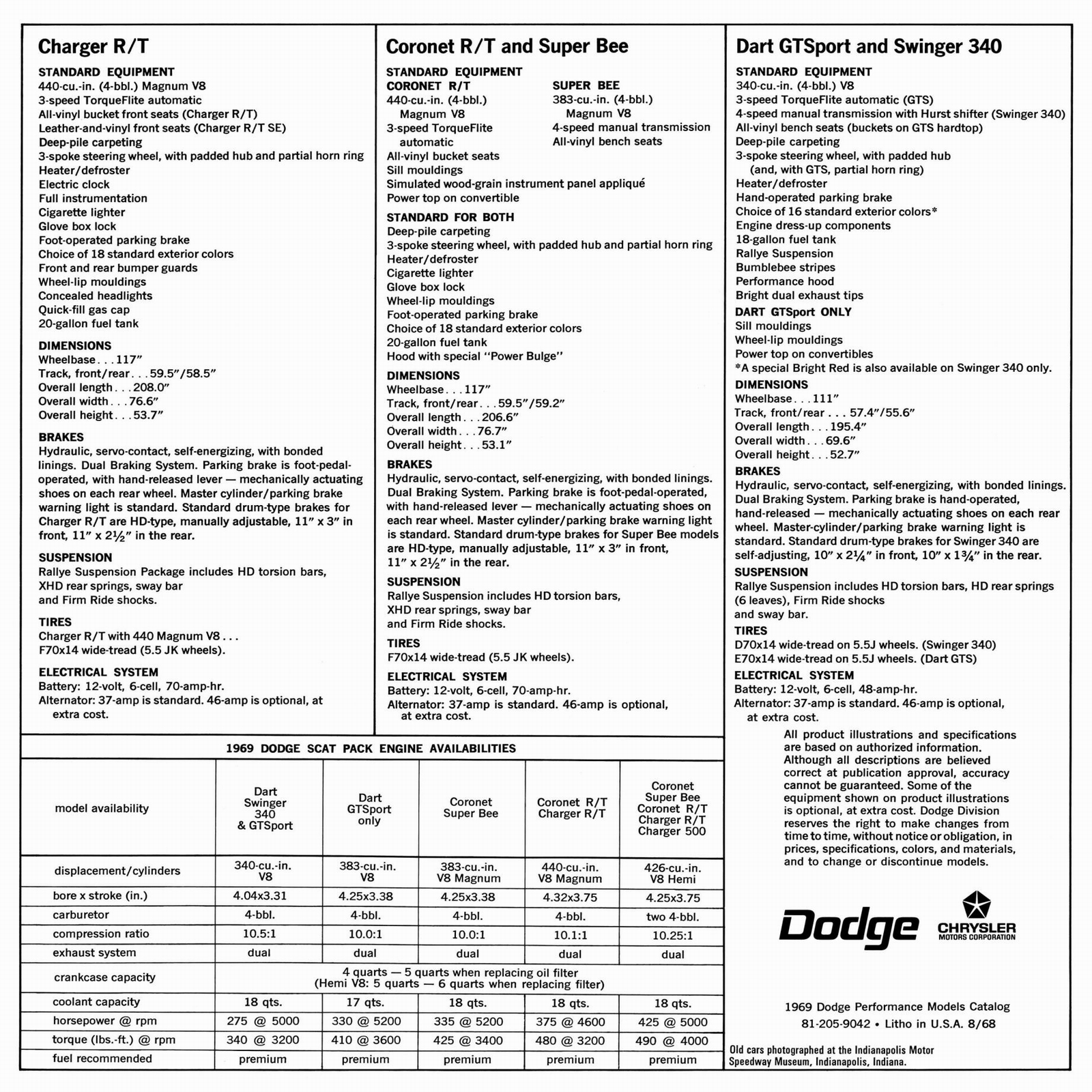 n_1969 Dodge Performance Models-12.jpg